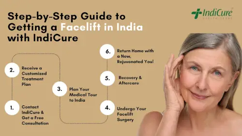 Step-by-Step Guide to Getting a Facelift in India with IndiCure